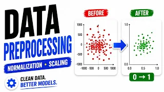 Data Preprocessing Explained Normalization Discretization Min-Max Scaling
