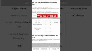 WBP SI Syllabus 2025 Wbp Wbpsi Syllabus 