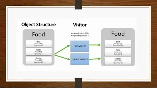 Visitor design pattern tutorial