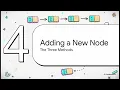 05 Linked List Implementation in Java Detailed Node Insertion Front Middle End