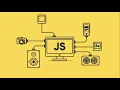 Javascript Comparison Operators Logical Operators Bitwise Operators Arithmetic Operators
