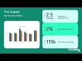 The Write Track Real-time Writing Insights with WGU and Grammarly ASU GSV Summit 2025