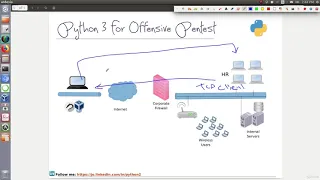 2 TCP Reverse Shell Outline Python 3 for Offensive PenTest A Complete Practical Co urse