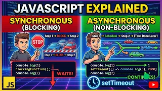 JavaScript Synchronous vs Asynchronous JavaScript Explained Sync vs Async with setTimeout