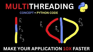 Multithreading in Python Daemon Threads