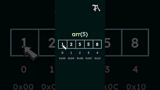 Pointers Arrays 3 C Nepali Tutorial - TechAxis