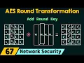 AES Round Transformation