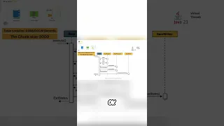 Chunk-Oriented Processing Explained in 1 Minute Spring Batch Tutorial