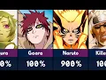 Download Lagu All Jinchuriki Forms of the Tailed Beasts in Naruto and Boruto