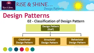Classification of Design Pattern GoF Pattern Software Design Pattern 02 RiseShineKg2PG