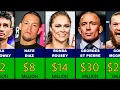 Top 50 Richest MMA Fighters - 2 000 000 to 200 000 000
