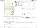 Describing Transformations of Square Root Function