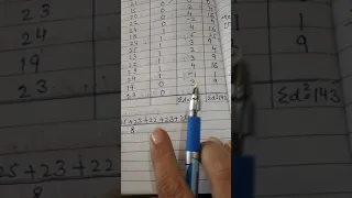 Point biserial correlation rpbis