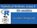 Statistical Methods using R By ChamiViews Part 18 - Scatter Diagram