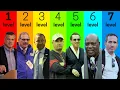 7 Levels of NFL General Managers