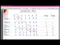 Module 5 Insertion Sort Sorting Algorithms DATA STRUCTURES