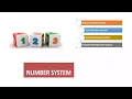 Plus One Computer Science Chapter - 2 Data Representation and Boolean Algebra Number System
