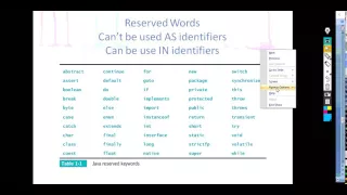 Identifiers in Java
