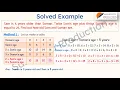 Problem Solving Strategy Mathematics 4 steps Math Problem Solving How to solve age problem Class 6-8