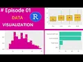 How to Plot One Numeric Variable using ggplot2 in Rstudio Episode 01