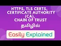 TLS explained in Tamil SSL Certificate Certificate Authority explained with an example