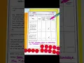 Kindergarten Math Assessment Printable Rubrics