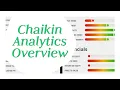 Chaikin Analytics Review Power Gauge