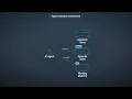 Agent memory architecture explained