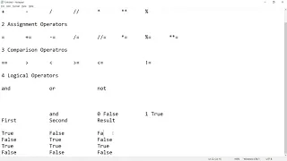 Session 5 - Operators in Python Part 1