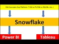 Snowflake Training with Real-time Project Snowflake Training s Best Snowflake s