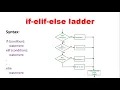 If elif else ladder in Python Python If else Ladder in Hindi