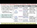 Advanced Java Completable Future Features Grouping Completion Stage Methods
