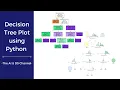 Decision Tree Plot Tutorial using python Decision Tree Tutorial