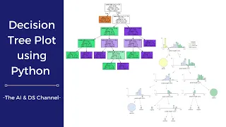 Decision Tree Plot Tutorial using python Decision Tree Tutorial