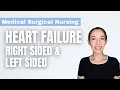 Heart Failure Medical Surgical Nursing