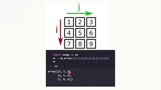 Python NumPy Sinhala Tutorial numpy array sinhala explanation Python Explain Request 1