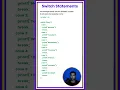 Switch Statement C Program Explained in Telugu