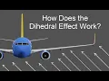 How Does the Dihedral Effect Work in Aircraft