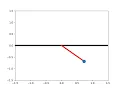Simple Pendulum Simulation Second Order ODE Python