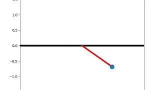 Simple Pendulum Simulation Second Order ODE Python