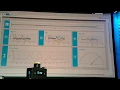 NI Week 2017 LabVIEW NXG graphical programming software