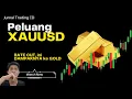 Rate Cut Minggu Ini — Gold Siap Bullish Lagi atau Gagal Rebound?