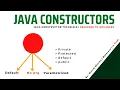What is constructor in java Java Constructor Explained with Example Program Complete Guide Hindi