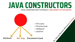 What is constructor in java Java Constructor Explained with Example Program Complete Guide Hindi