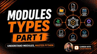 Python Modules Explained Types of Modules in Python Part 1 Built-in User-Defined