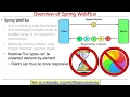 Overview of Spring WebFlux