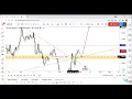 New Long Setup To Catch 250 Pips