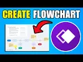 How To Create A Flowchart In Whimsical 2026 Best Method