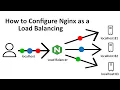 Nginx Load Balancer Setup Tutorial Full Guide for Beginners 2025 Edition