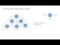 Binary Tree Traversal Made Easy Preorder Inorder Postorder in 5 Minutes